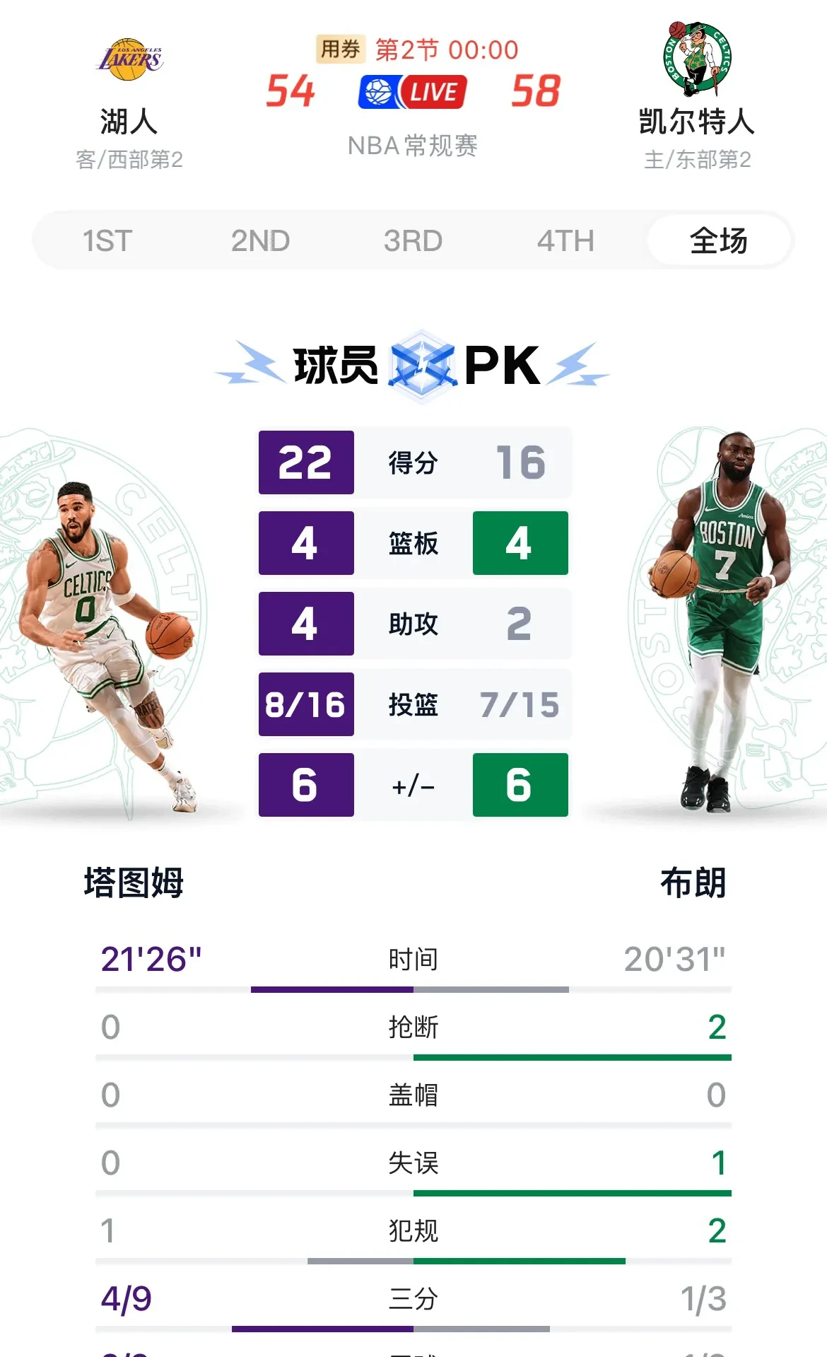 Crown Sports-湖人关键时刻失误不断，球队憾负对手，联系资源业务情况.的简单介绍